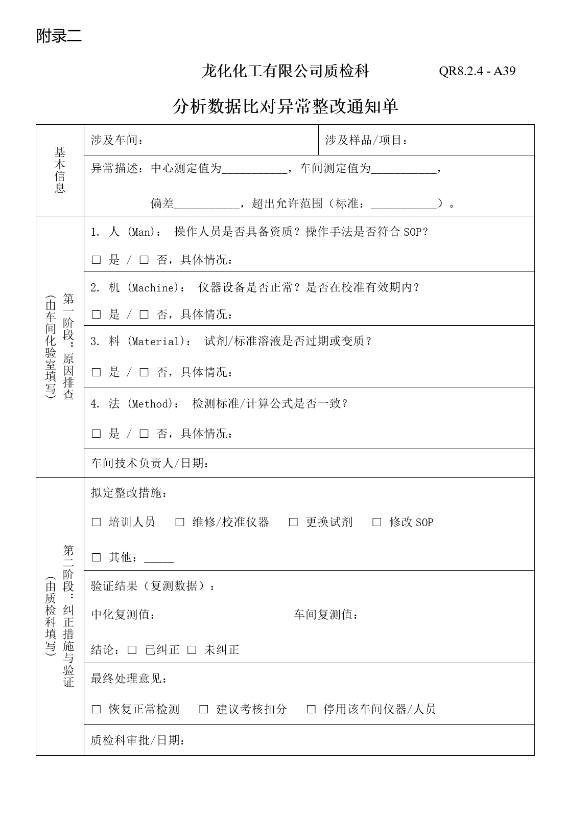 附录二 异常整改通知单